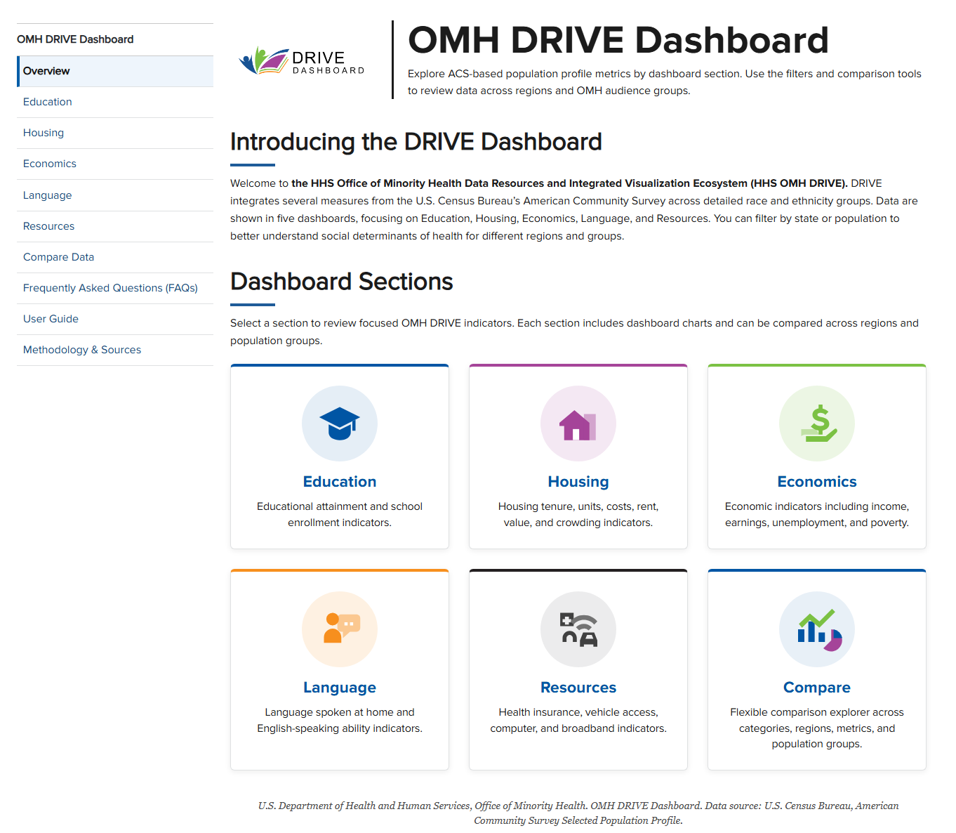 OMH DRIVE dashboard overview showing the left side navigation menu.